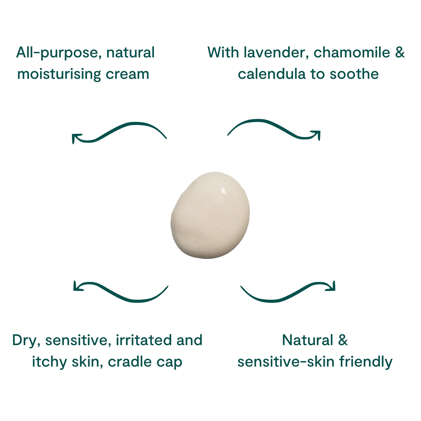 Bath & Hydrate Duo (Wash + Cream)
