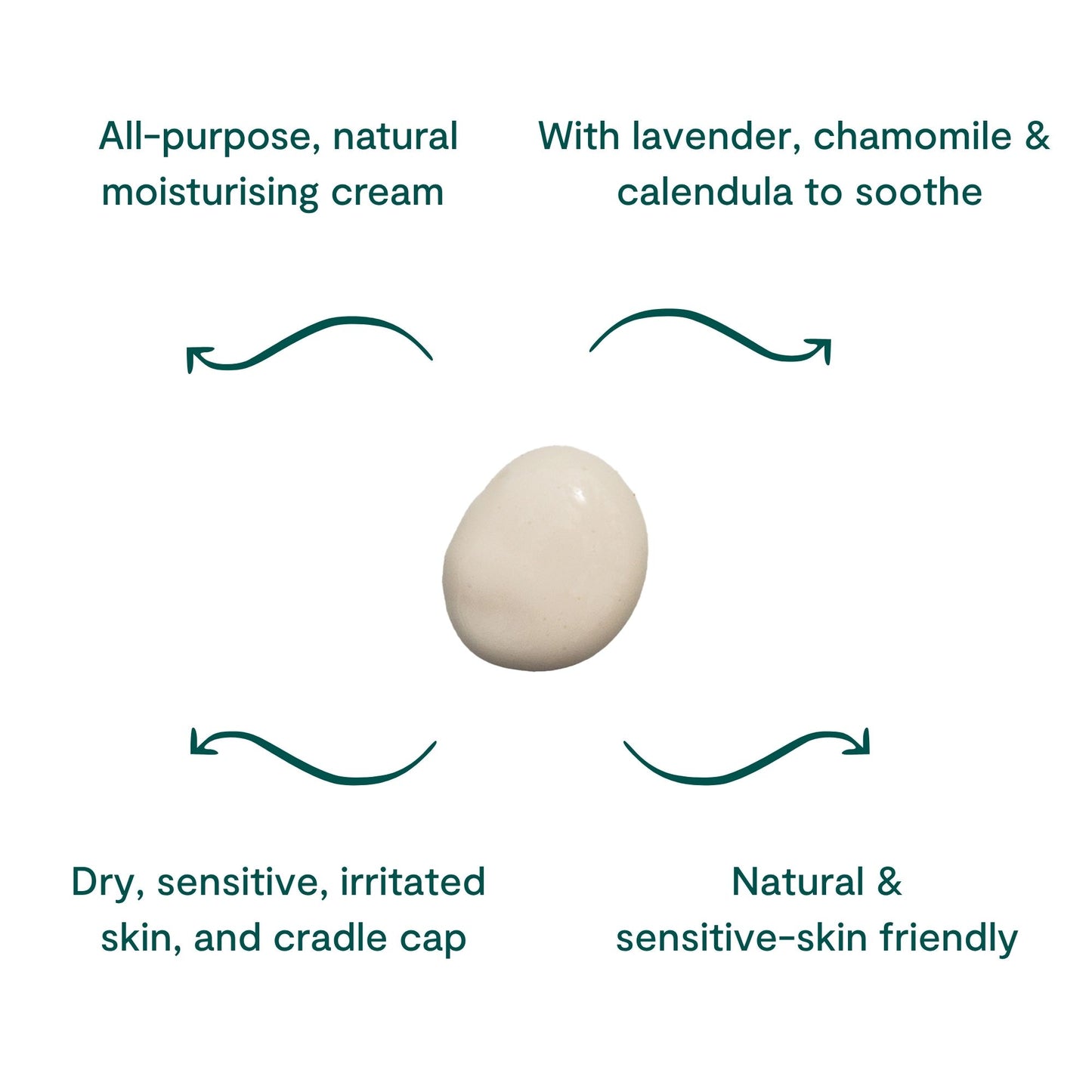 The Mini's: Cream + Wash 30ml.